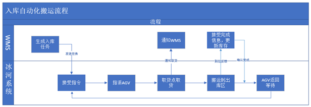 1623315482759295.png image.png