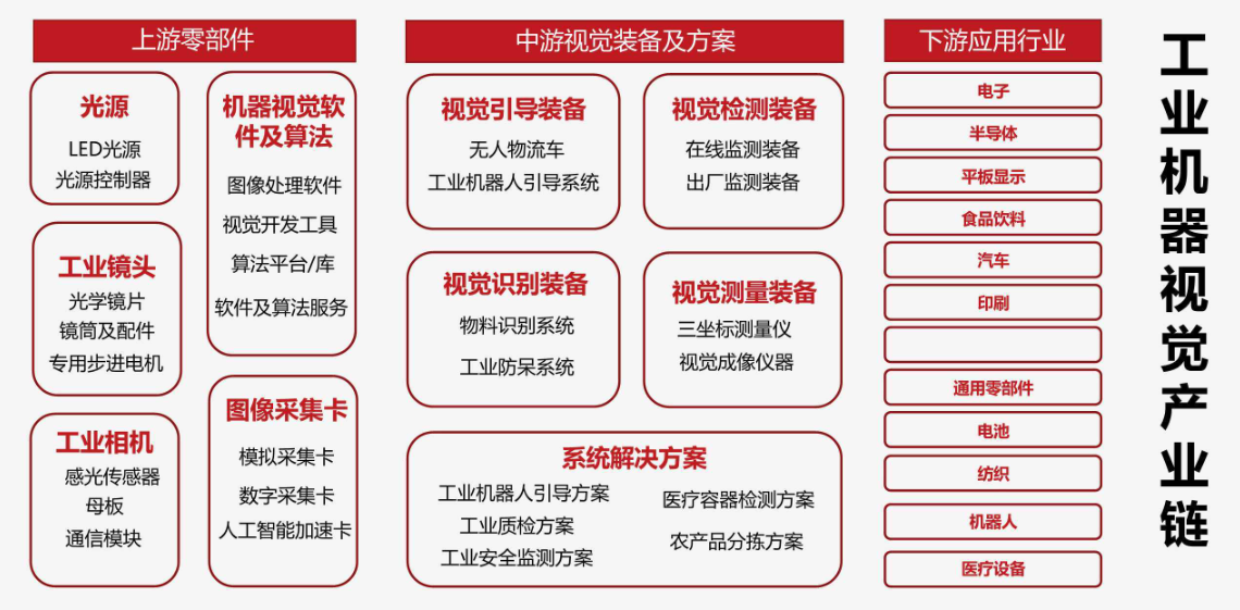 1686619632726096.png 產業鏈1.png