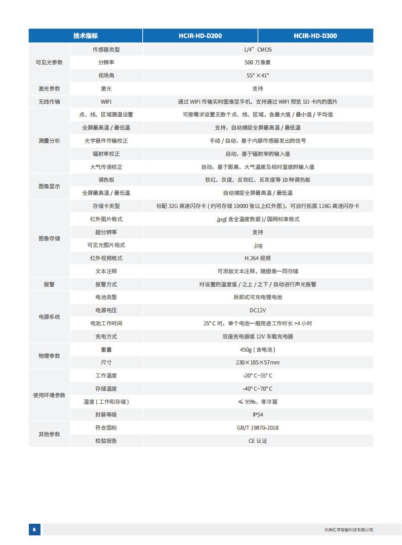 1745893903459938.jpg 2025匯萃智能紅外產(chǎn)品手冊_16.jpg